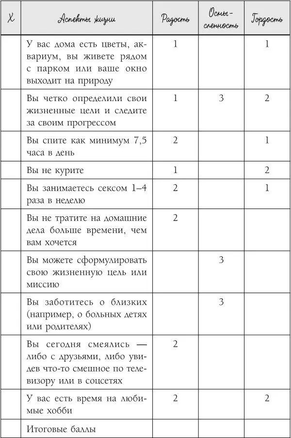 Этот тест опирается на исследования которые ученые используют для измерения - фото 6