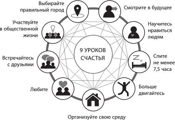 Я объединил многолетний опыт работы с городами проекта Голубые зоны - фото 10