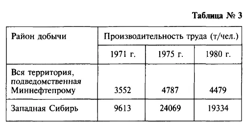 Несколько цитат С первых дней работы Главтюменнефтегаза под руководством - фото 5