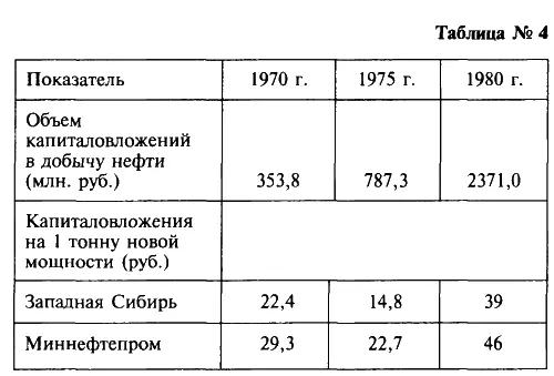 Несколько цитат С первых дней работы Главтюменнефтегаза под руководством - фото 6