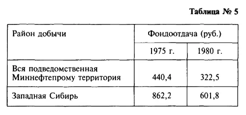 Несколько цитат С первых дней работы Главтюменнефтегаза под руководством - фото 7