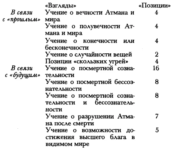 В этих выкладках немало схематизма который обнаруживает очень умелую руку - фото 1