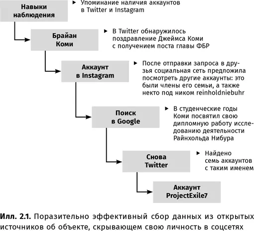 Поиск в Google показал что Райнхольд Нибур американский теолог философ и - фото 6