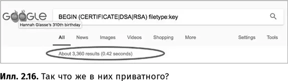 Но там же есть пометка о конфиденциальности Многие госучреждения определенным - фото 18