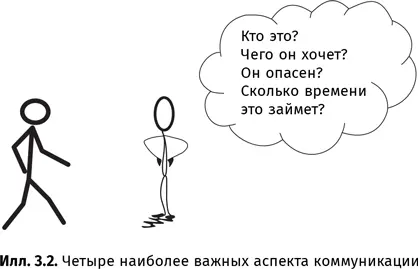И первый шаг на этом пути вычислить какой стиль коммуникации свойственен - фото 27