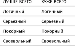 Когда вам предлагается этот выбор то приходится воображать ситуации в которых - фото 30