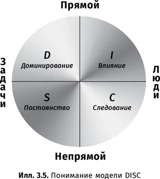 Внимательно прочитайте слова размещенные за пределами круга и ответьте на - фото 31