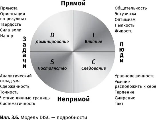 Опять же если говорить про меня то согласно описанию Dтипа меня можно - фото 32