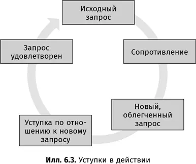 Телефонные разговоры были примерно следующего содержания ЯДобрый день Это - фото 35