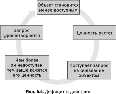 Дефицит в работе социального инженера В ходе одной операции мы проводили сбор - фото 36