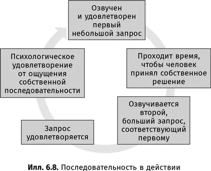 Последовательность в работе социального инженера Правило которое я стараюсь - фото 39