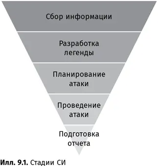 После проведения сбора данных из открытых источников вы узнаете как в компании - фото 71