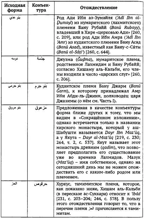 Примечание в таблице 263 263 Другой список мы находим в составленном - фото 3