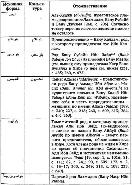 Примечание в таблице 263 263 Другой список мы находим в составленном - фото 4