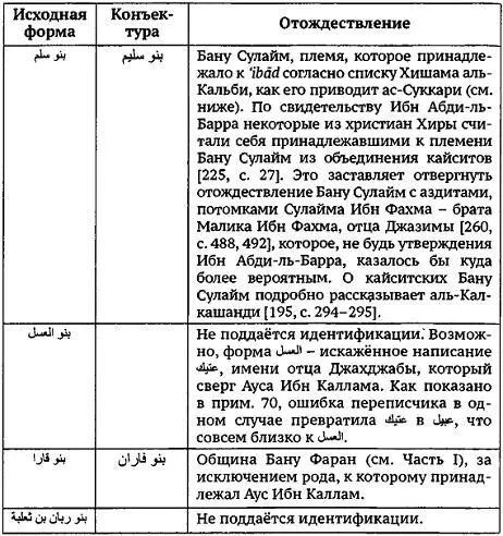 Другой список мы находим в составленном альХасаном асСуккари alHasan - фото 5