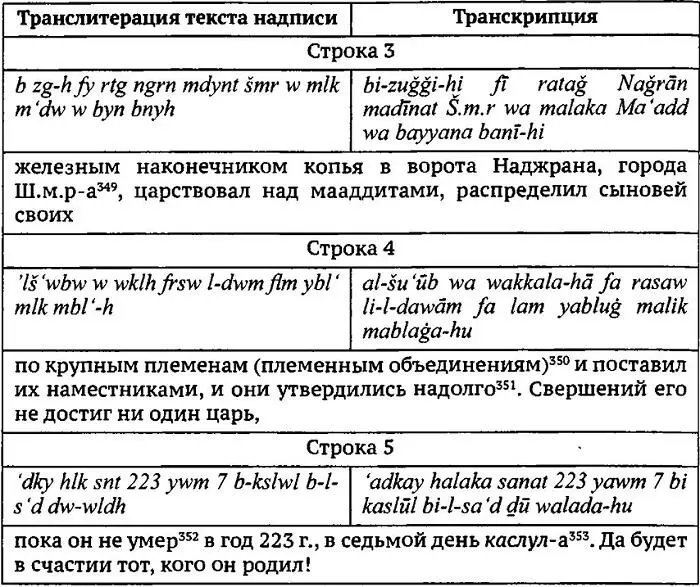 Примечания в таблице 348 348 349 349 350 350 351 351 352 352 353 - фото 60