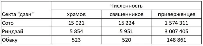 Одной из основных причин привлекавших самураев к учению дзэн была его - фото 6