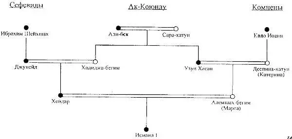 Источник Эфендиев О Азербайджанское государство Сефевидов в XVI веке Баку - фото 61