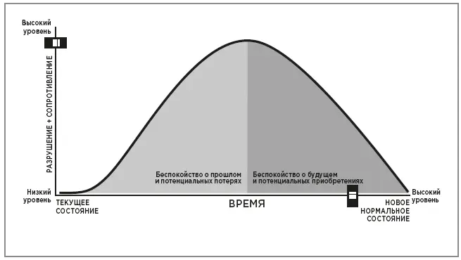 Наглядная модель пути перемен Вовторых по вертикальной оси теперь измеряется - фото 24