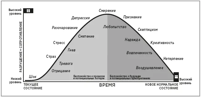 Долгий затяжной подъем 2 Быстрое восхождение на крутую горку Такого рода - фото 25