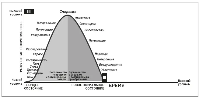 Быстрое восхождение на крутую горку 3 Долгий пологий маршрут Эти перемены - фото 26