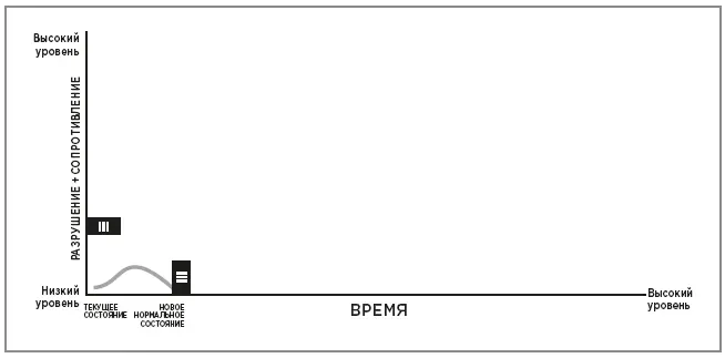 Бугорок на дороге Благодаря тому что модель Change Quest можно регулировать в - фото 28
