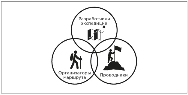 Три типа лидеров на пути перемен Я намеренно определила эту роль как роль - фото 30