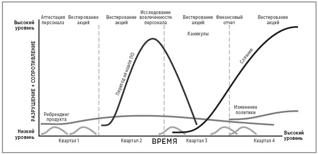 Несколько маршрутов перемен для одной команды в течение года В представленном - фото 31