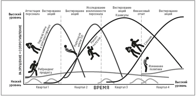 Инвентаризация перемен 6 Когда именно вам следует ожидать максимального - фото 35