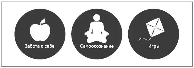 Инструменты помогающие успешно справиться с переменами Профессор Ричард - фото 36
