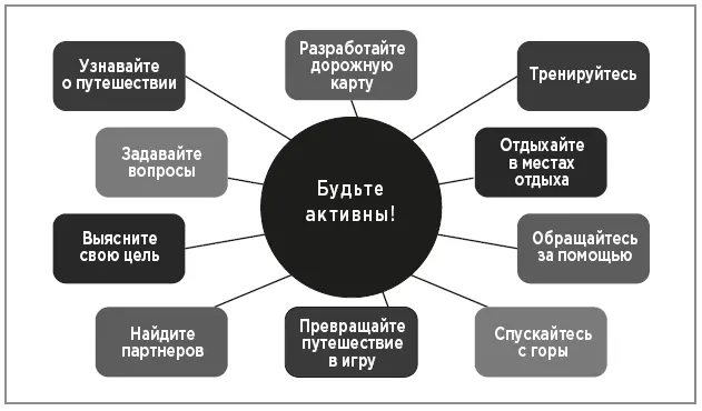 Десять способов проявить себя активным путешественником 7 Тренируйтесь Как и - фото 37