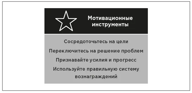 Мотивационные инструменты лидера В книге Работа со смыслом Крупнейшее - фото 39