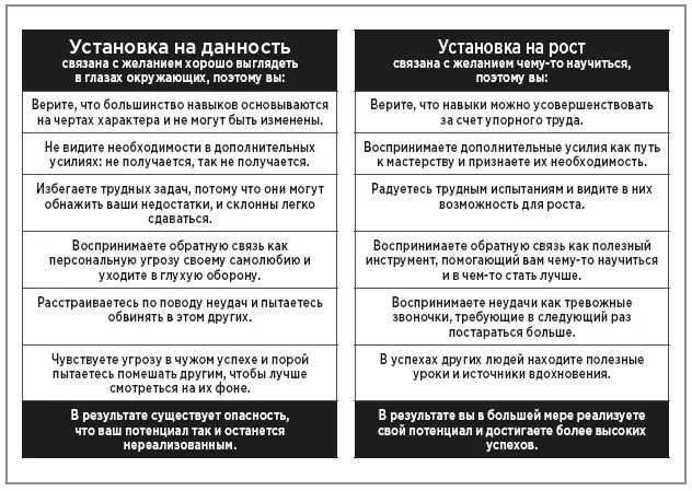 Проявление двух установок в профессиональной среде Человек с установкой на - фото 40