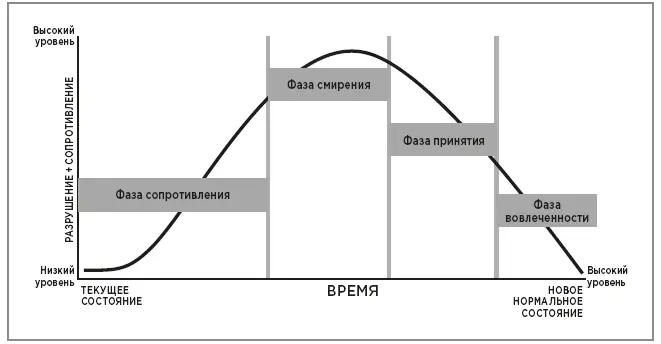 Фазы пути перемен Это отличный повод предложить путешественникам поделиться - фото 43