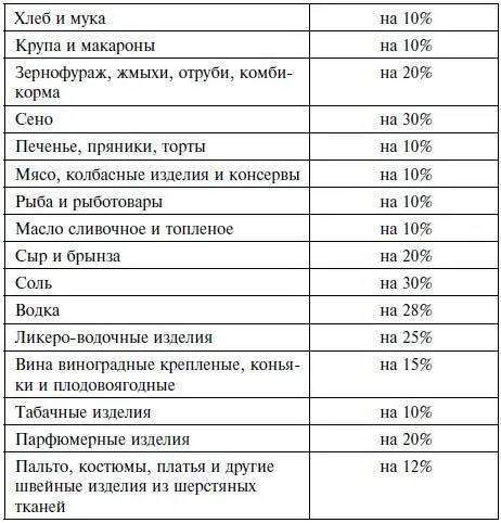 Снизить соответственно цены в ресторанах столовых чайных и других - фото 2
