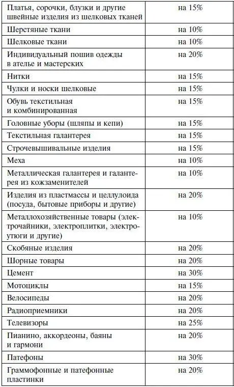 Снизить соответственно цены в ресторанах столовых чайных и других - фото 3