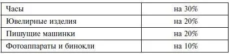Снизить соответственно цены в ресторанах столовых чайных и других - фото 4