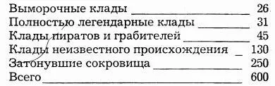 Древнейшие из известных кладоискателей без сомнения грабители гробниц - фото 4