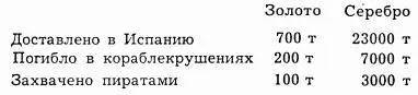 К этим весьма приблизительным цифрам надо добавить неизвестное но несомненно - фото 6