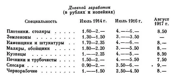 Постоянно приходится слышать что сейчас же после Февральской революции - фото 18