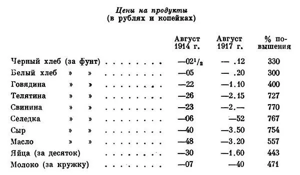 Итак в среднем пищевые продукты вздорожали на 556 то есть на 51 больше - фото 19