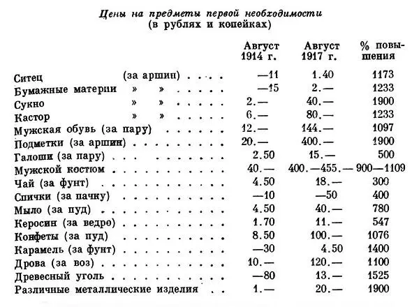 В среднем перечисленные категории предметов первой необходимости вздорожали на - фото 20