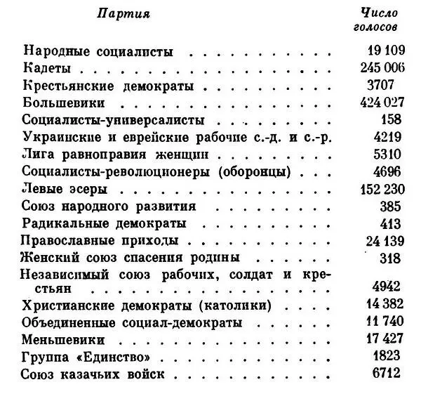 приложение Д Рида верстальщик 169 1116 От комиссии по народному - фото 24