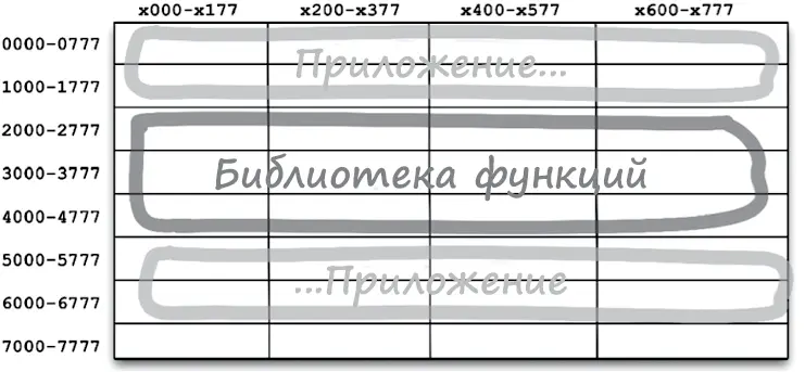 Рис 122Деление приложения на два сегмента Очевидно что так не могло - фото 45