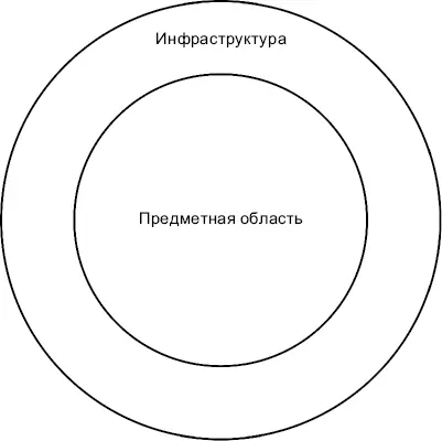 Рис 343Кодовая база с внутренней и внешней областями Внутренняя область - фото 122