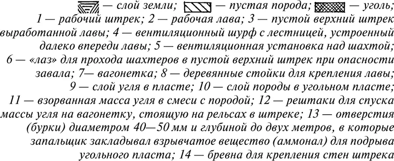 Стойки делали из сосны и ели Хотя они не отличались большой прочностью зато - фото 16