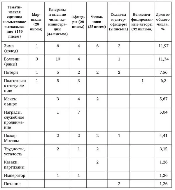 Итак до октября месяца армия была озабочена прежде всего потерями - фото 2