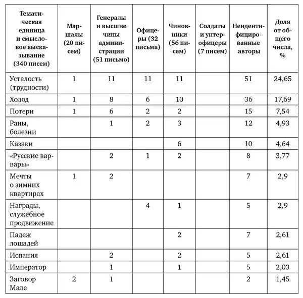 О том что Бородинское сражение само по себе не нанесло смертельного удара по - фото 4
