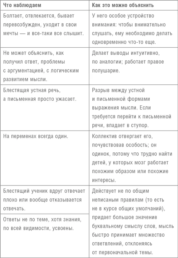 Ищем подход к сверходаренным Разработать специальную методику для - фото 4