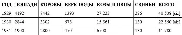 Источник ГАРФ Ф Р1235 Оп 141 Д 1007 Л 5 Докладная записка о - фото 4